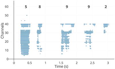 Feature Representations for Neuromorphic Audio Spike Streams